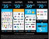 Pictures of Direct Tv Mobile Packages