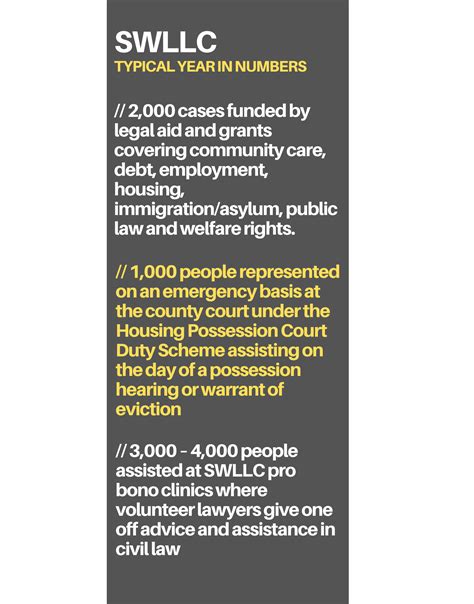 Legal aid with South West London Law Centres