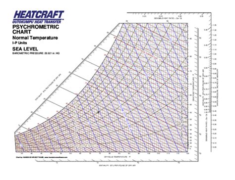 Psychrometric Table Pdf