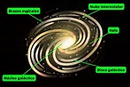 Significado de Vía Láctea (Qué es, Concepto y Definición) - Significados