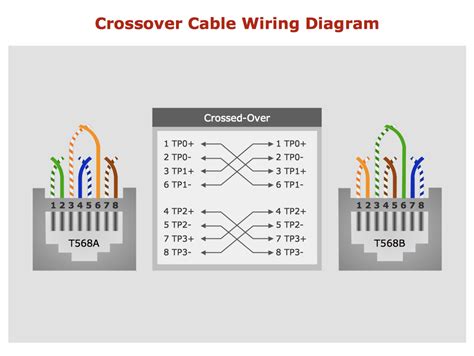 This diagram shows how ethernet cable color coding works. The Three Basic types Of Cables Utilized By Network ...