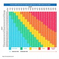 BMI Chart for Men - usdjpychart.com