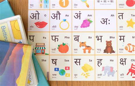 Nepali English Alphabet Poster Educational Print Wall Art Etsy