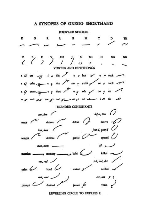 Gregg Shorthand Alphabet Writing Notation