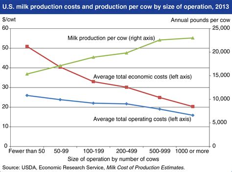 Overhead Costs The Bullvine The Dairy Information You Want To Know