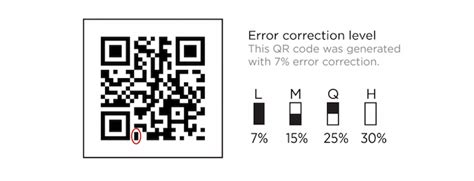 So target has done the impossible. How QR Codes work: Everything you need to know and more