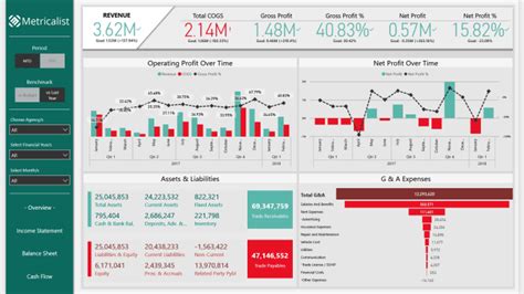 Develop Quality Power Bi Dashboard And Reports By Metricalist