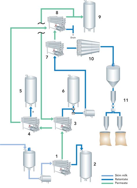 Whey Processing Dairy Processing Handbook