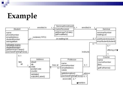15 Simple Class Diagram Example Robhosking Diagram