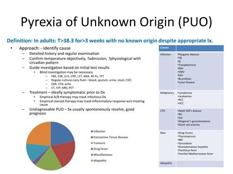 Ppt Pyrexia Of Unknown Origin Puo Powerpoint