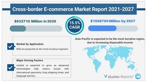Cross Border E Commerce Market Size Trends Global Report 2027
