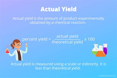 Actual Yield Definition In Chemistry