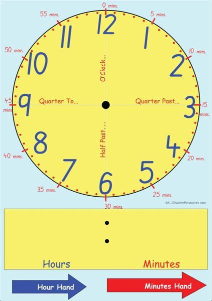 Printable Clock Face Template Colour Coded Minutes And Hours