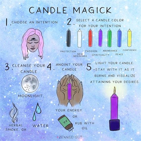 🌕 Candle Magick Basics For The Full Moon 🌕 You Can Perform A Simple