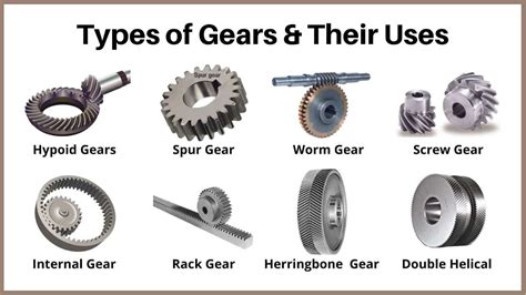 Types Of Gears Classification Of Gears Types Of Gear Trains