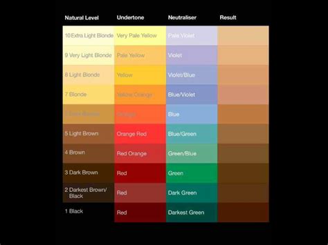 Good Colour Chart For All Hairdressers Out There This Really Helped Me