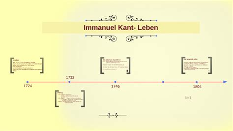 Präsentation über Immanuel Kant By Talat Satilmis On Prezi