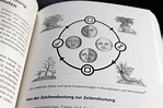 PROGNOSTIK 03: Trends & Zyklen der Zeit - Zukunftsverlag