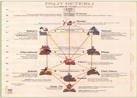 The Tree Of Life In Ancient Kemet