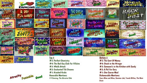 Spongebob Season 7 Scoreboard By Supernut98 On Deviantart