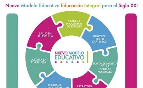 Que Es El Nuevo Modelo Educativo En Mexico Noticias Modelo Vrogue