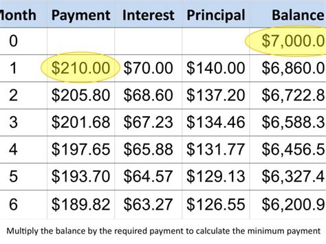 Maybe you would like to learn more about one of these? Calculate Credit Card Payments And Costs: Examples within Credit Card Payment Plan Template ...