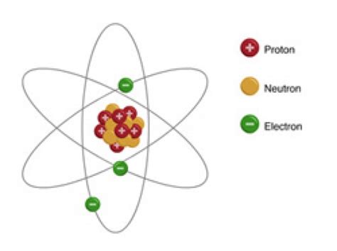Atomic structure worksheet answers pdf fme block atomic. Animated structure of an atom including labels | Animated ...