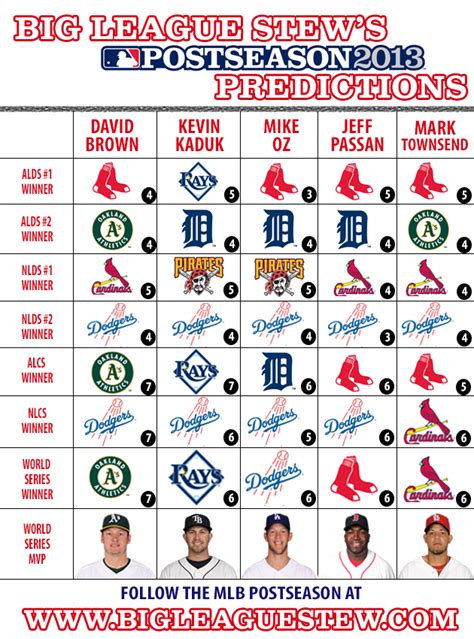 Big League Stews 2013 Mlb Playoff Predictions