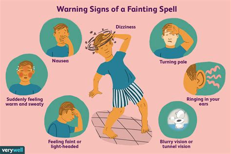 Überblick über den Vasovagalreflex