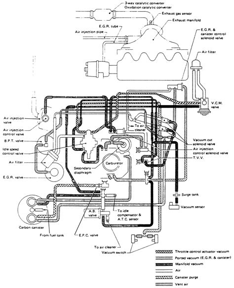 1987 Diagram Hose Nissan Sentra Vacuum