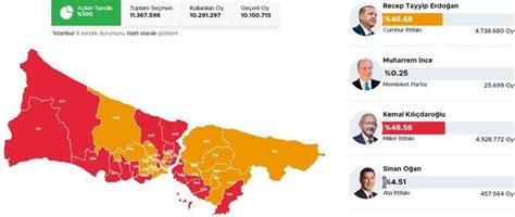 Stanbul Sariyer Se M Sonu Lari Cumhurba Kanl May S