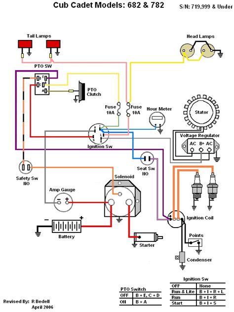 Print or download electrical wiring & diagrams. 782 repower KT17 to M18 wiring help needed - Cub Cadet Tractor Forum - GTtalk
