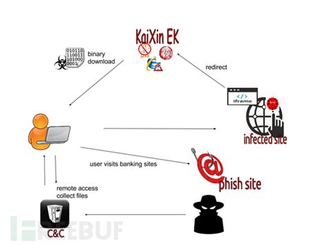 Phân Tích Malware Bị Lây Nhiễm ở Các Ngân Hàng Hàn Quốc Tin Tức Công Nghệ Trong Ngày Tin Nổi Bật