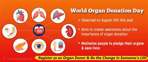 World Organ Donation Day Pledge Your Organs And Save Lives