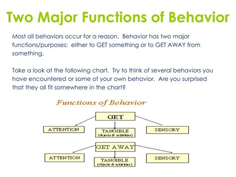 Ppt Individual Pbs Module 2 Functional Behavior Assessment