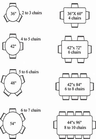 This table is best suited for medium to large sized dining areas and offers a lot of extra room around the edges so that the chairs can slide in and out easily. The Secret Science of Space Planning - Part 4 - The Dining Room | Dining table sizes, Dining ...