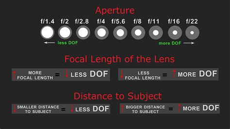 Lesson 23 Dof Calculator And Hyperfocal Distance Easy Exposure