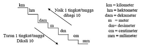 Ingat yah, untuk menyamakan penyebut dengan cara menentukan kpk. 13+ Contoh Soal Cpns Tiu Jarak Waktu Dan Kecepatan ...