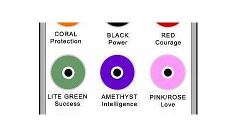 evil eye color chart