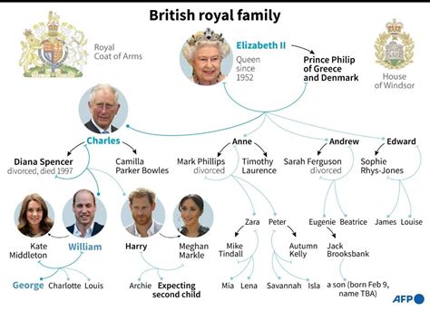 A comprehensive who's who of queen elizabeth's family, from her grandparents (the first windsors) to little archie the second child and only daughter of queen elizabeth and prince philip, princess anne is one of the hardest working members of the royal family. Queen Elizabeth II's Husband Has 'Successful' Heart Procedure