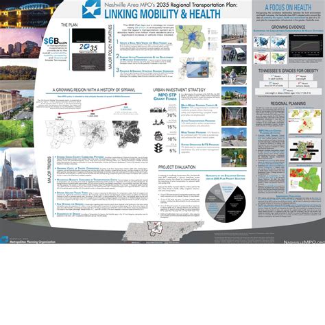 Linking Mobility And Health Urban Planning Iot Investing Mobile