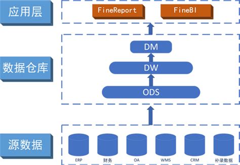 浅析大数据可视化分析平台如何搭建如何搭建大数据分析平台？ Pingcap 平凯星辰