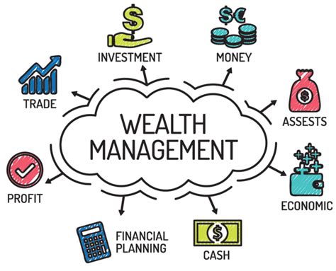 Frequently Asked Questions About Wealth Management In Tampa Asw