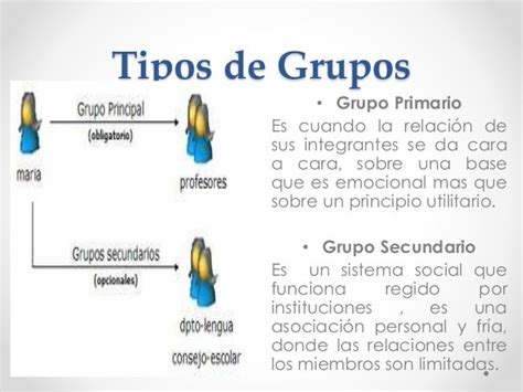 Grupos Sociales