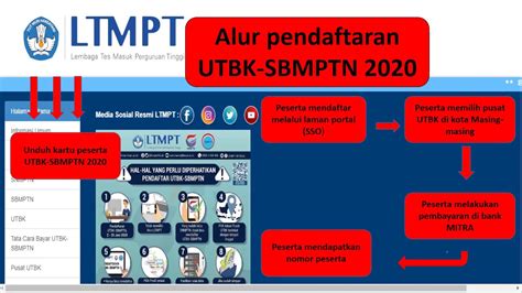 Pendaftaran sbmptn untuk memilih perguruan tinggi negeri itera dan memilih program studi yang ada di dalamnya. cara daftar UTBK-SBMPTN 2020 - YouTube