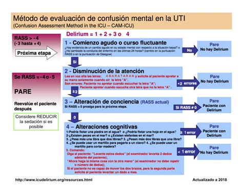 Qu Es El Delirium En Terapia Intensiva Campus Kinesico