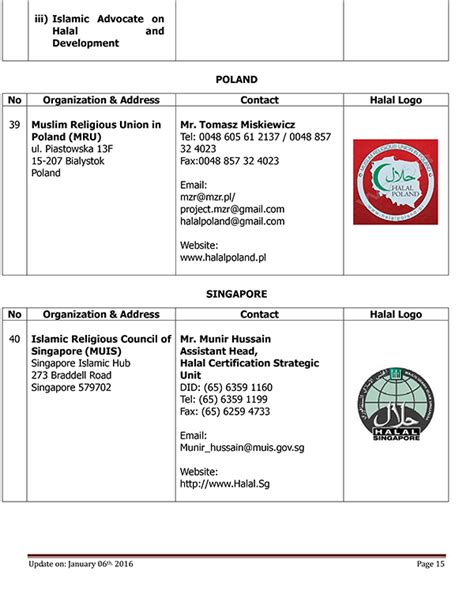 Halal certification ms iso 1500: Terkini Senarai Badan Halal Luar Negara Yang Diiktiraf ...
