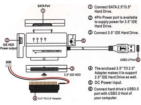 SATA IDE USB