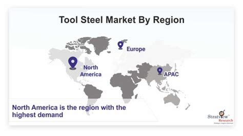 Tool Steel Market Projected To Grow At A Steady Pace During 2021 2026 Hypenews Free Online Ne