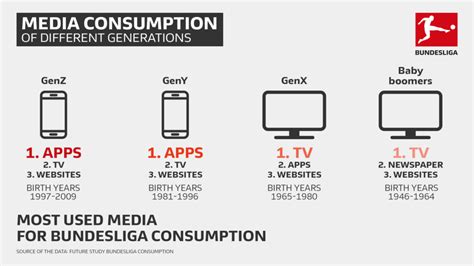 Generation Z Gen Z Years Generation Z Characteristics And Its